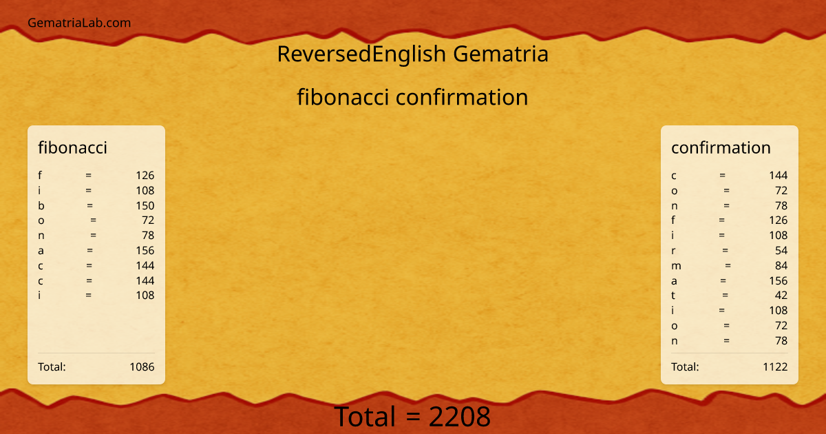 fibonacci confirmation in reversedEnglish Gematria